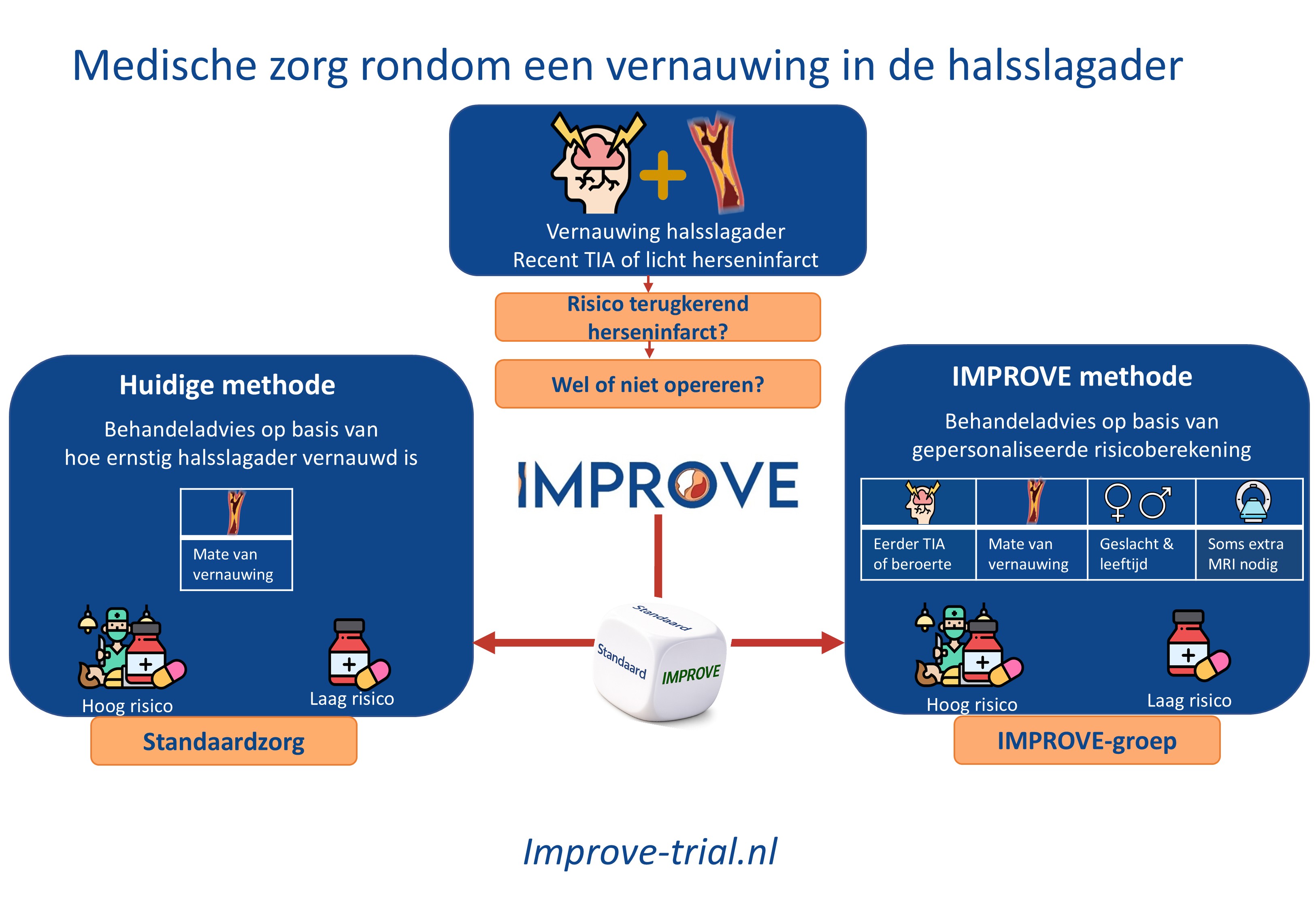 IMPROVE 
